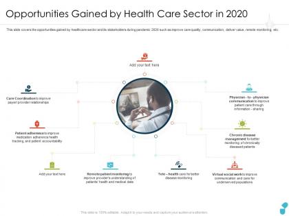 Opportunities gained by health care sector in 2020 disease ppt information