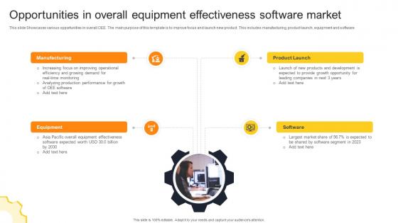 Opportunities In Overall Equipment Effectiveness Software Market