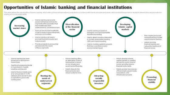 Opportunities Of Islamic Banking And Financial Institutions Ethical Banking Fin SS V
