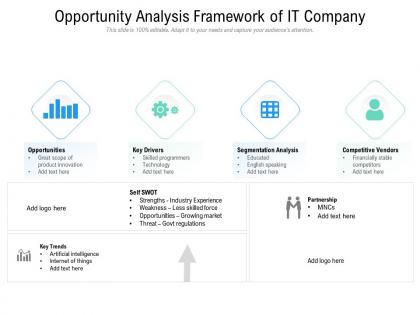 Opportunity analysis framework of it company