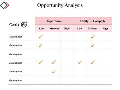 Opportunity analysis powerpoint templates