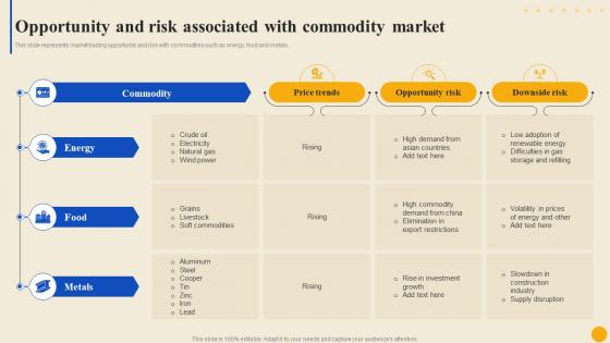 Opportunity And Risk Associated With Commodity Market To Facilitate Trade Globally Fin SS