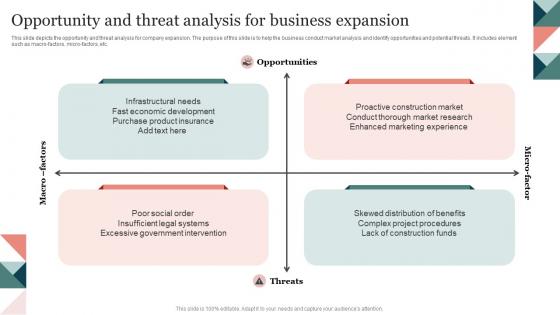 Opportunity And Threat Analysis For Business Expansion