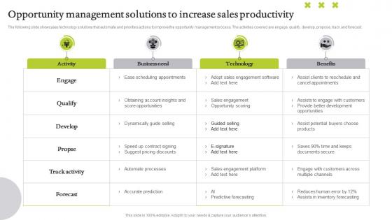 Opportunity Management Solutions To Increase Sales Productivity