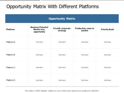 Opportunity matrix with different platforms