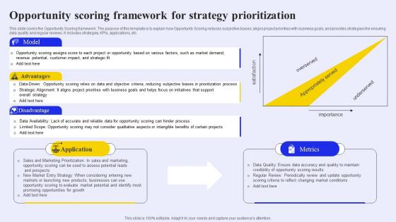 Opportunity Scoring Framework For Strategy Prioritization
