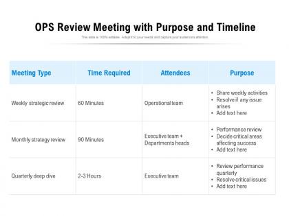 Ops review meeting with purpose and timeline