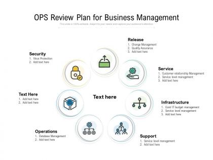 Ops review plan for business management