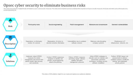 Opsec Cyber Security To Eliminate Business Risks
