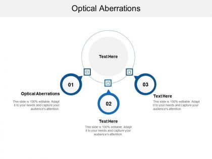 Optical aberrations ppt powerpoint presentation outline picture cpb