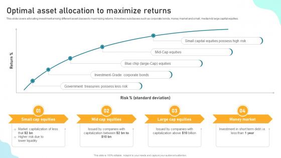 Optimal Asset Allocation To Maximize Returns Implementing Financial Asset Management Strategy