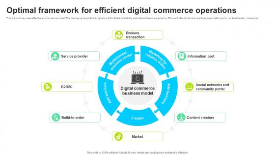 Optimal Framework For Efficient Digital Commerce Operations