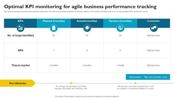 Optimal KPI Monitoring For Agile Business Performance Tracking