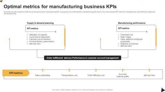 Optimal Metrics For Manufacturing Business KPIs