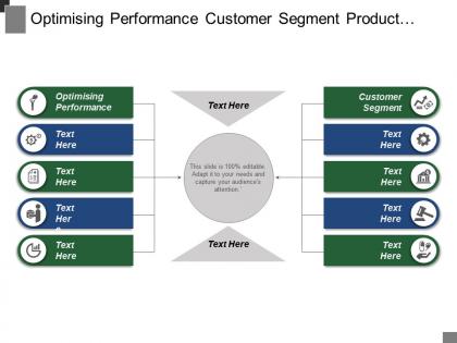 Optimising performance customer segment product design technology exchange
