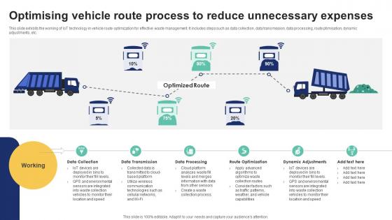 Optimising Vehicle Route Process To Reduce Unnecessary IoT Driven Waste Management Reducing IoT SS V