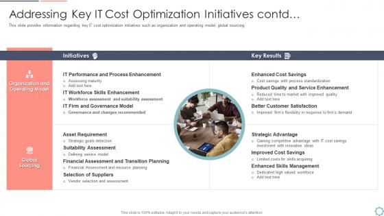 Optimization initiatives contd cios initiatives for strategic it cost optimization