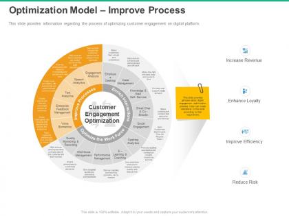 Optimization model improve process increase revenue ppt powerpoint presentation mockup