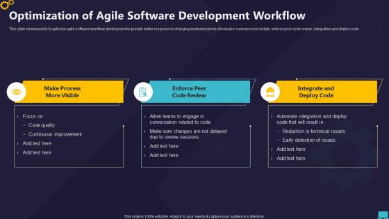 Optimization Of Agile Software Development Workflow