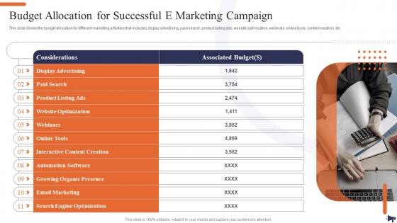 Optimization Of E Commerce Marketing Services Budget Allocation For Successful E Marketing Campaign