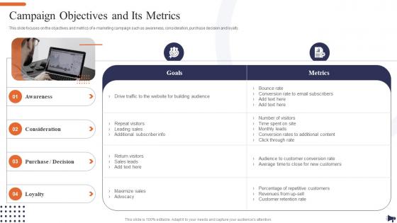Optimization Of E Commerce Marketing Services Campaign Objectives And Its Metrics