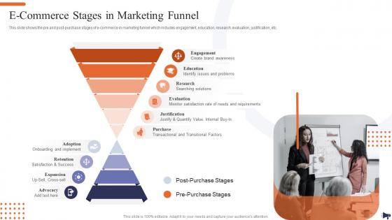 Optimization Of E Commerce Marketing Services E Commerce Stages In Marketing Funnel