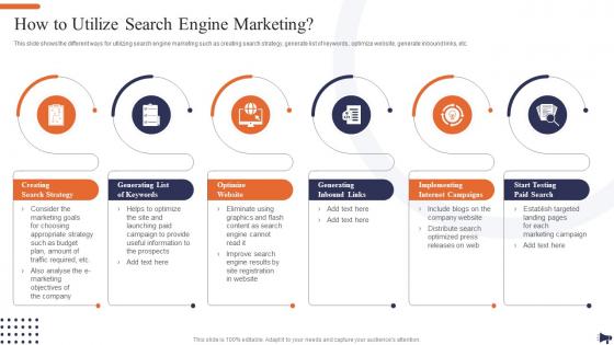 Optimization Of E Commerce Marketing Services How To Utilize Search Engine Marketing 