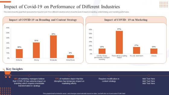 Optimization Of E Commerce Marketing Services Impact Of Covid 19 On Performance Of Different Industries