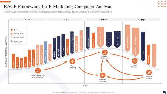 Optimization Of E Commerce Marketing Services Race Framework For E Marketing Campaign Analysis