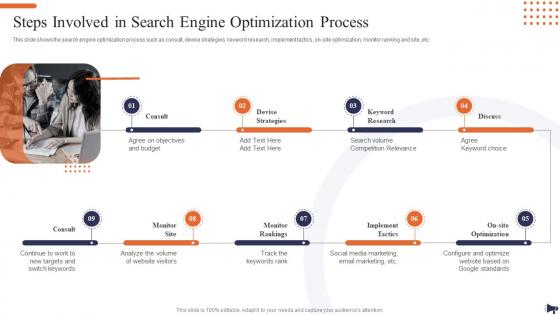 Optimization Of E Commerce Marketing Services Steps Involved In Search Engine Optimization Process