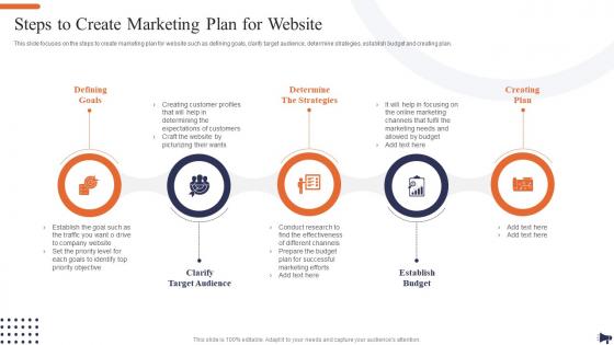 Optimization Of E Commerce Marketing Services Steps To Create Marketing Plan For Website