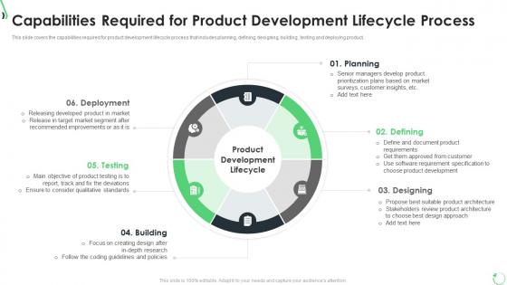 Optimization of product lifecycle management capabilities required for product