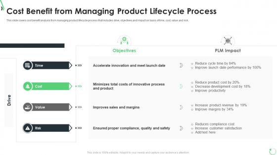 Optimization of product lifecycle management cost benefit from managing product