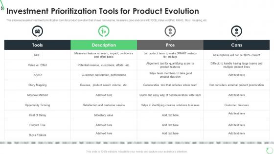 Optimization of product lifecycle management investment prioritization tools for product