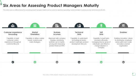 Optimization of product lifecycle management six areas for assessing product managers maturity