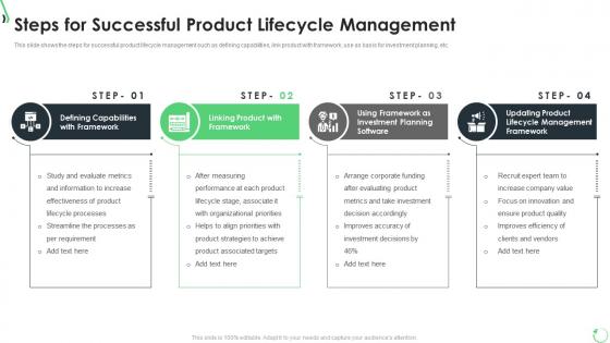 Optimization of product lifecycle management steps for successful product lifecycle management