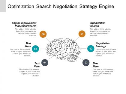 Optimization search negotiation strategy engine improvement placement search cpb