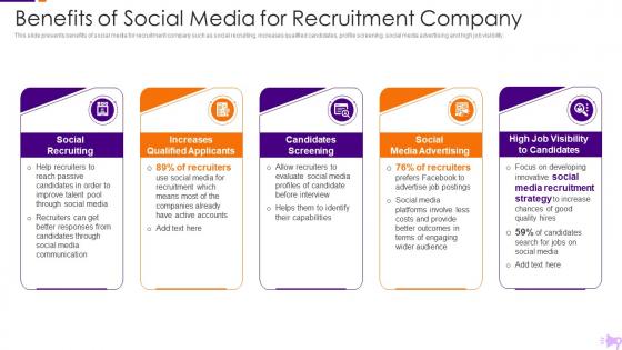Optimization Social Media Recruitment Process Benefits Social Media Recruitment Company