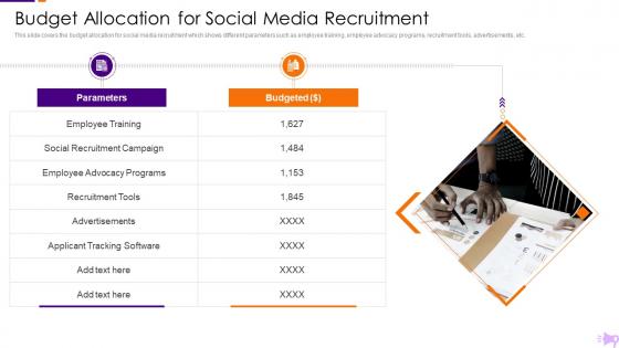 Optimization Social Media Recruitment Process Budget Allocation Social Media Recruitment