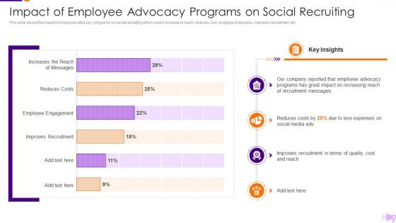 Optimization Social Media Recruitment Process Impact Employee Advocacy Recruiting