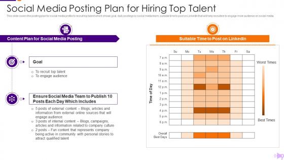Optimization Social Media Recruitment Social Media Posting Plan For Hiring Top Talent