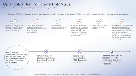 Optimization Turning Potential Into Value Enterprise Digital Asset Management Solutions