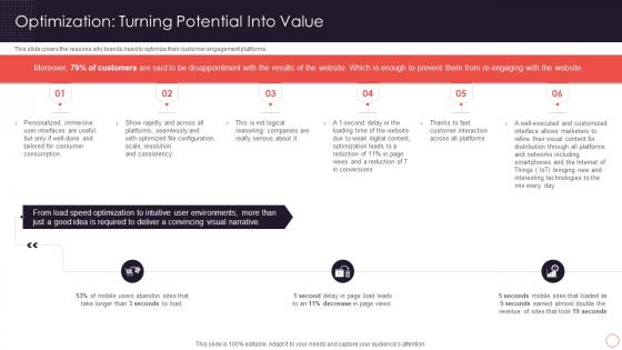 Optimization Turning Potential Into Value How Dam Can Transform Your Brand Storytelling