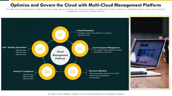 Optimize And Govern The Cloud Complexity Challenges And Solution