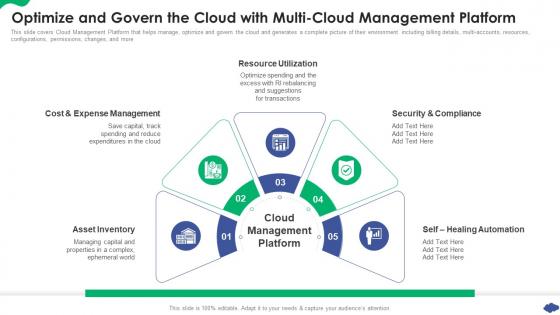 Optimize And Govern The Cloud With Multi How A Cloud Architecture Review