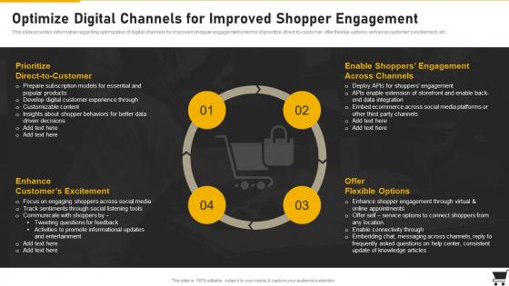 Optimize Digital Channels For Improved Shopper Engagement Retail Playbook
