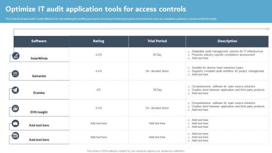 Optimize IT Audit Application Tools For Access Controls