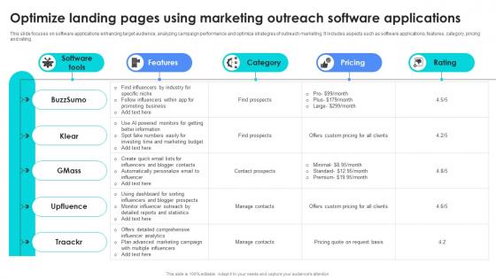Optimize Landing Pages Using Marketing Outreach Software Applications