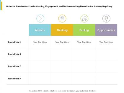 Optimize stakeholders understanding engagement and decision making based on the journey map story ppt slides