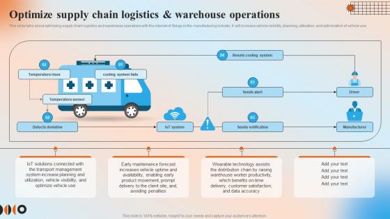 Optimize Supply Chain Logistics And Warehouse Operations Automation In Manufacturing IT